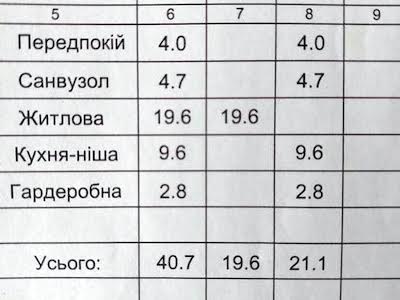 квартира за адресою Академіка Заболотного вул., 1а