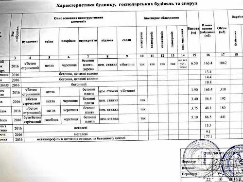 будинок за адресою с. Крюківщина, Крюківщина