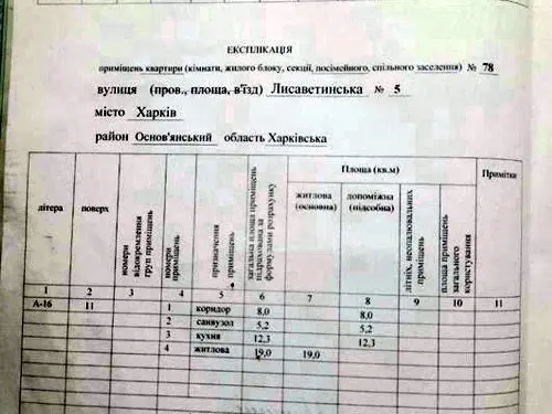 квартира по адресу Елизаветинская ул., 5