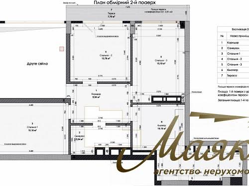 квартира по адресу Зверинецкая ул., 72