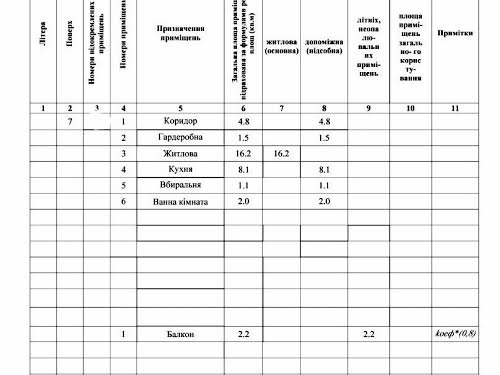 квартира по адресу Рижская ул., 18
