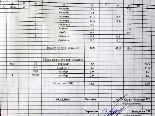 комерційна за адресою Кропивницького вул., 18