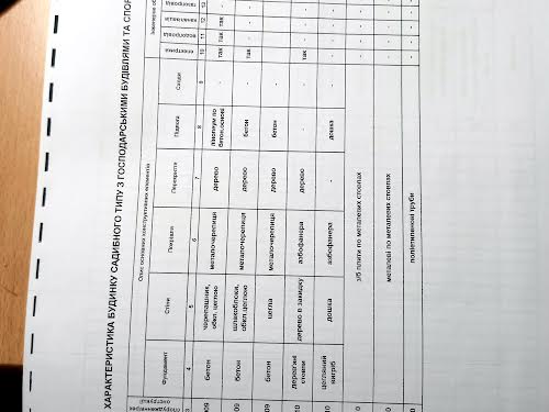 дом по адресу Переяслав, Центральна