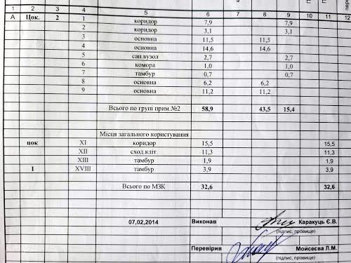 комерційна за адресою Київ, Кропивницького вул., 18