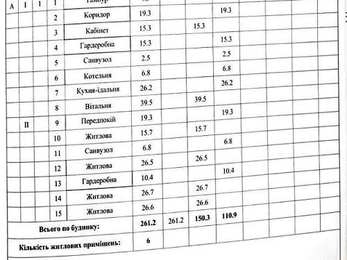 будинок за адресою с. Крюківщина, Крюківщина