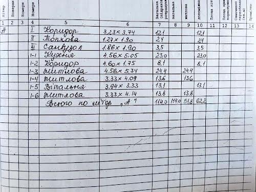 будинок за адресою Тетіїв, дібрівська, 19